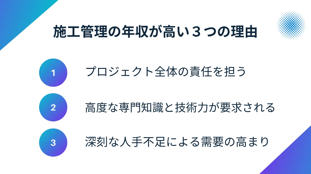なぜ施工管理の年収は高いのか？3つの理由
