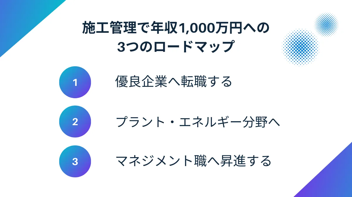 3．施工管理で年収1,000万円は可能？実現への3つのロードマップ