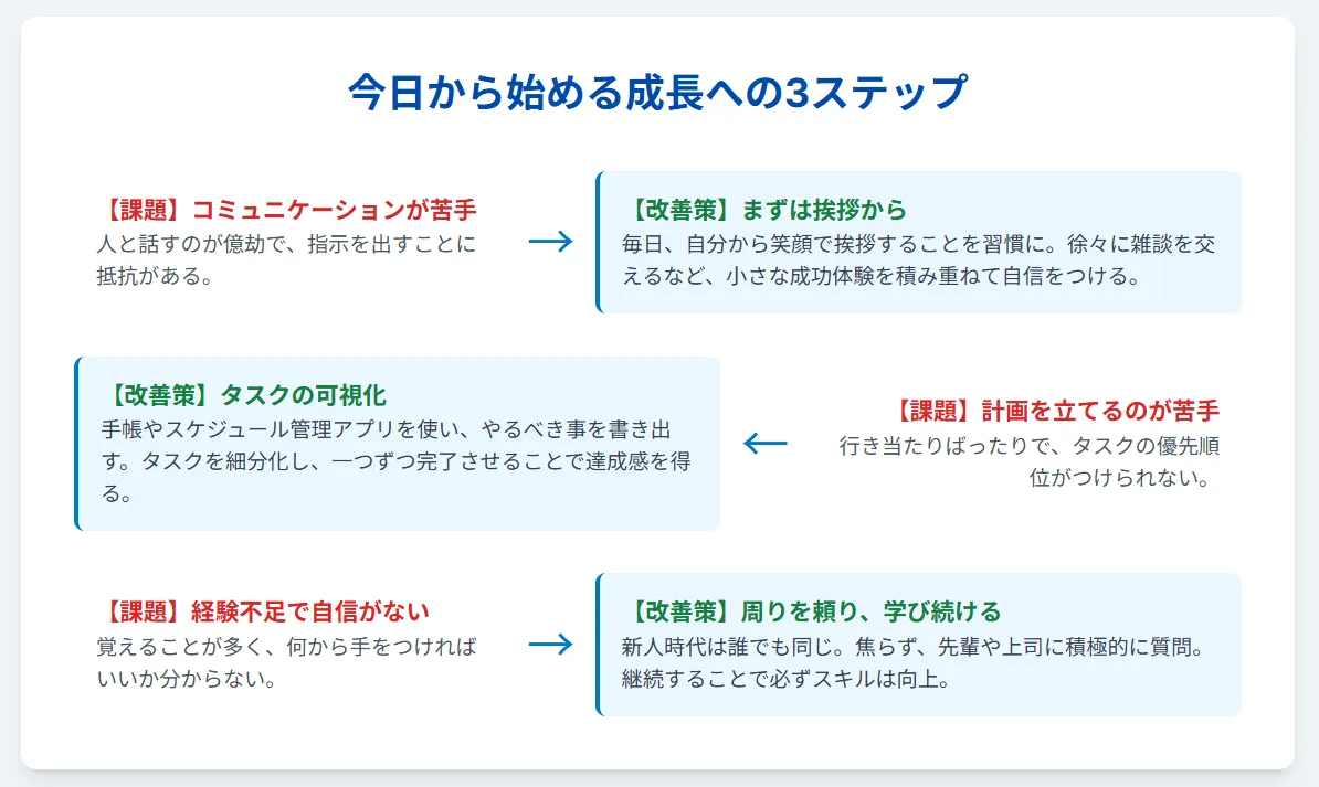 向いていない人が改善できるポイント
