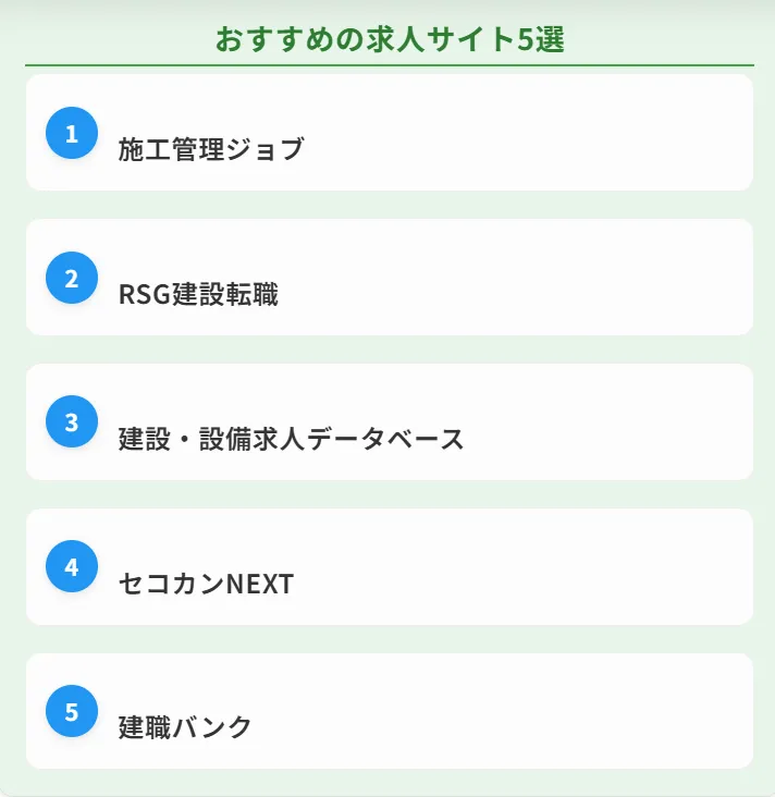 1．施工管理の転職におすすめの求人サイト5選