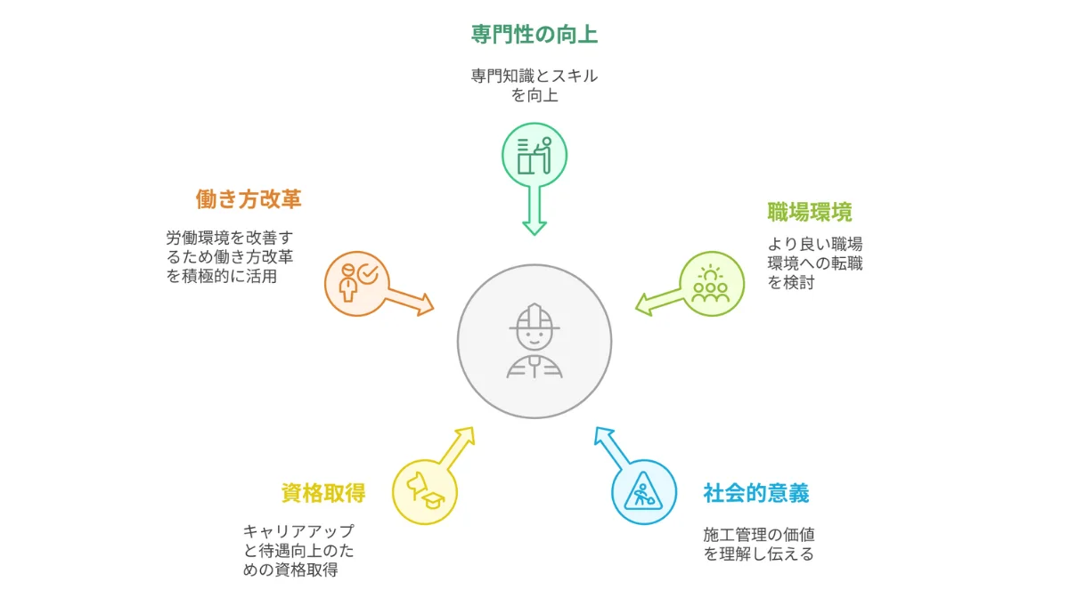 施工管理で誇りを持って働く5つの方法