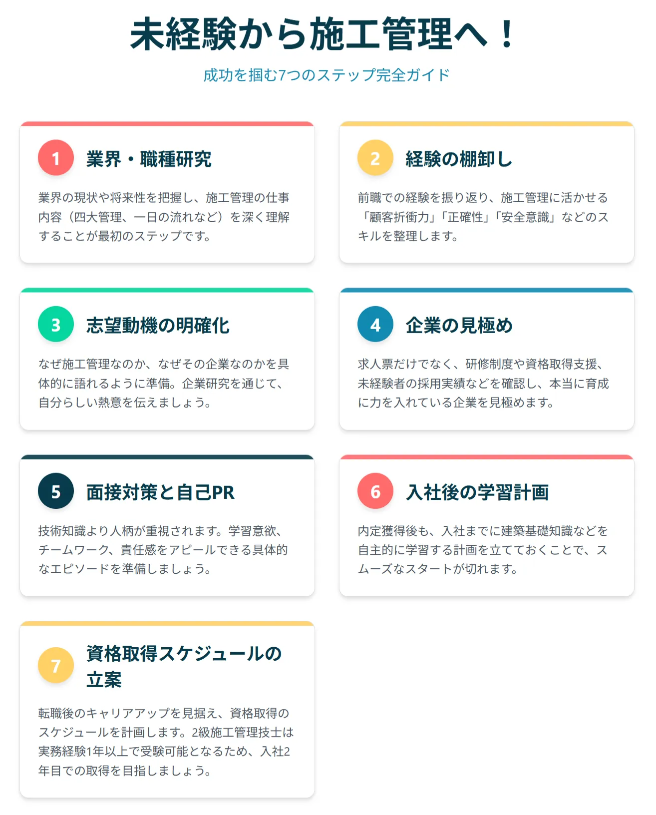 未経験から施工管理転職を成功させる7つのステップ