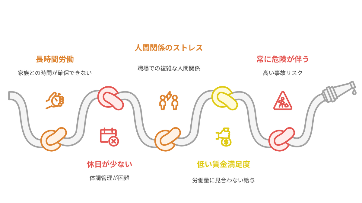 施工管理が「やばい」と言われる7つの理由