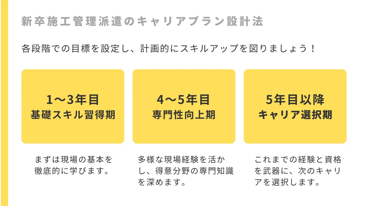 新卒施工管理派遣のキャリアプラン設計法