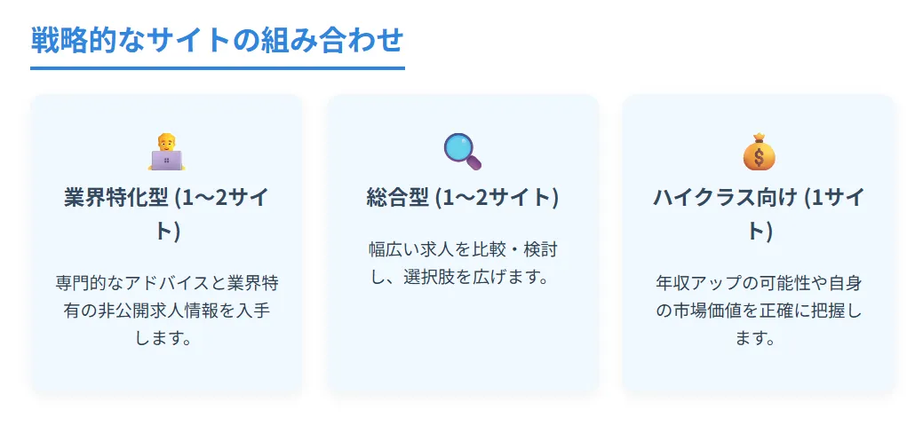 複数サイト併用で転職成功率を最大化する方法