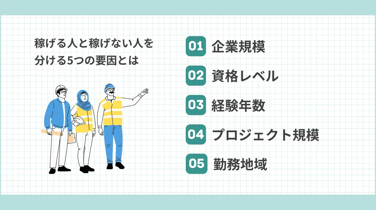 施工管理で稼げる人と稼げない人を分ける5つの要因