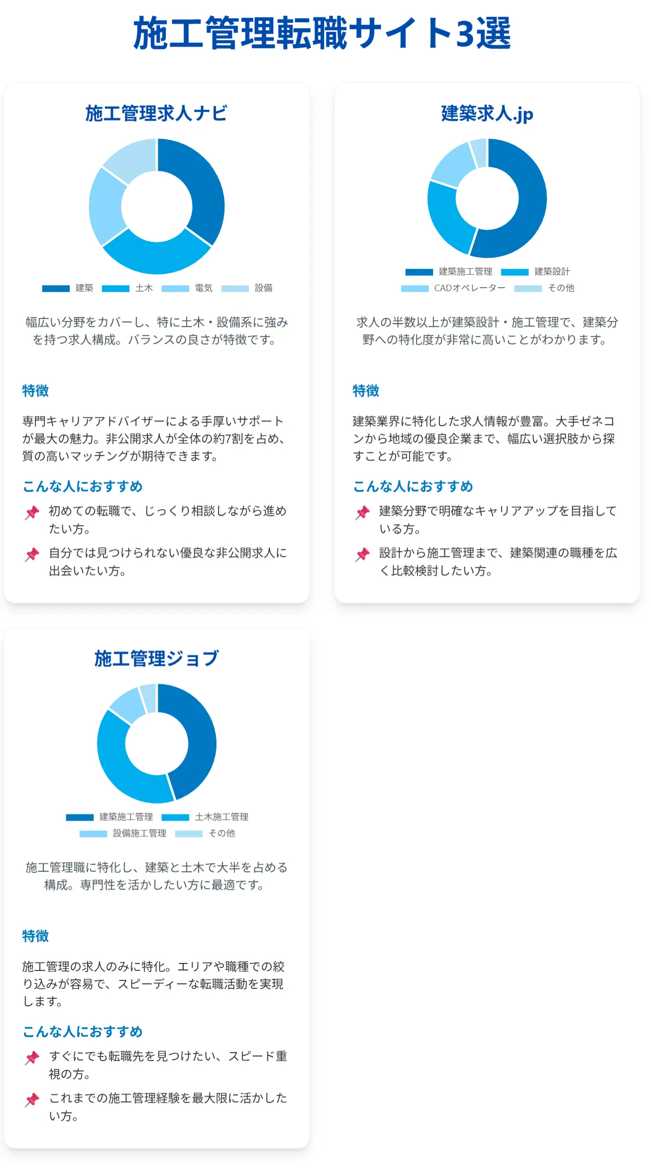 おすすめの転職サイトと成功事例