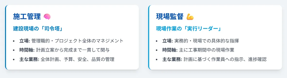 現場監督との違いと役割の重要性