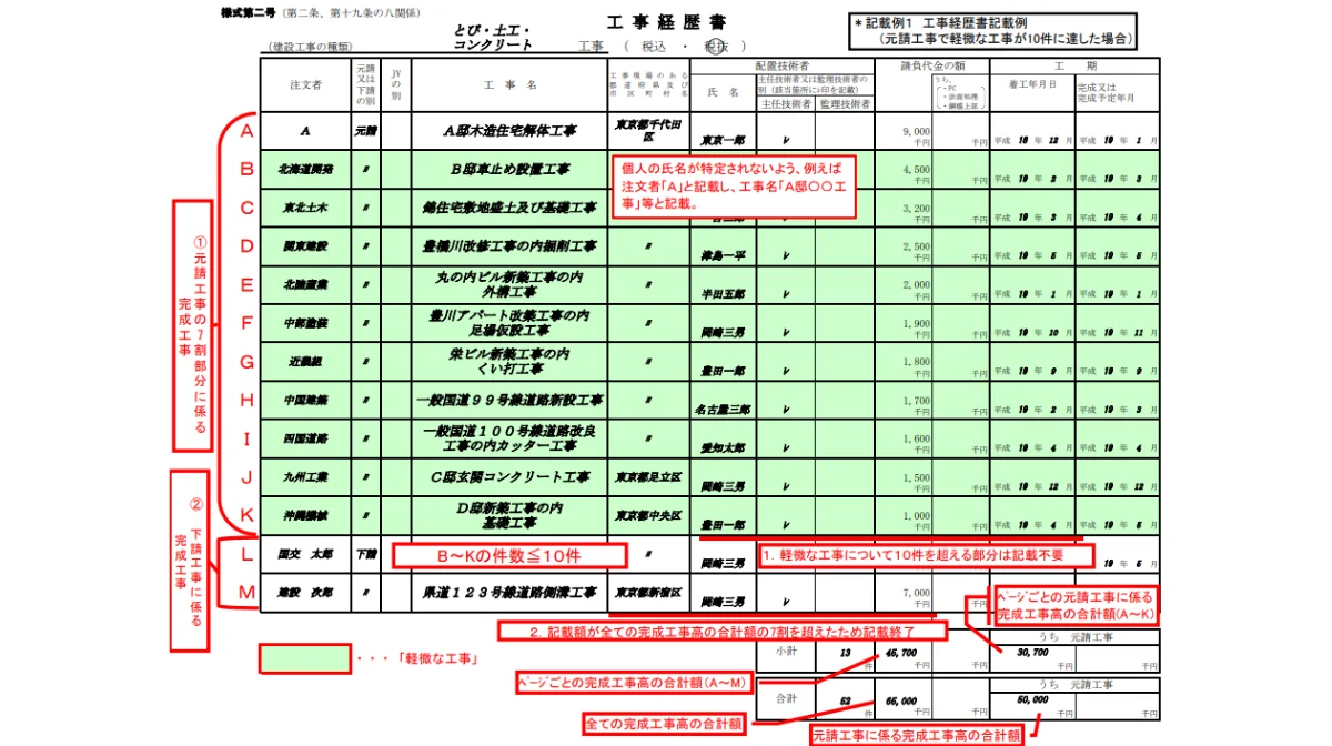 工事経歴書と職務経歴書の5つの決定的違い