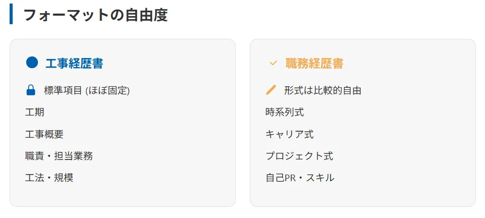 フォーマットの自由度