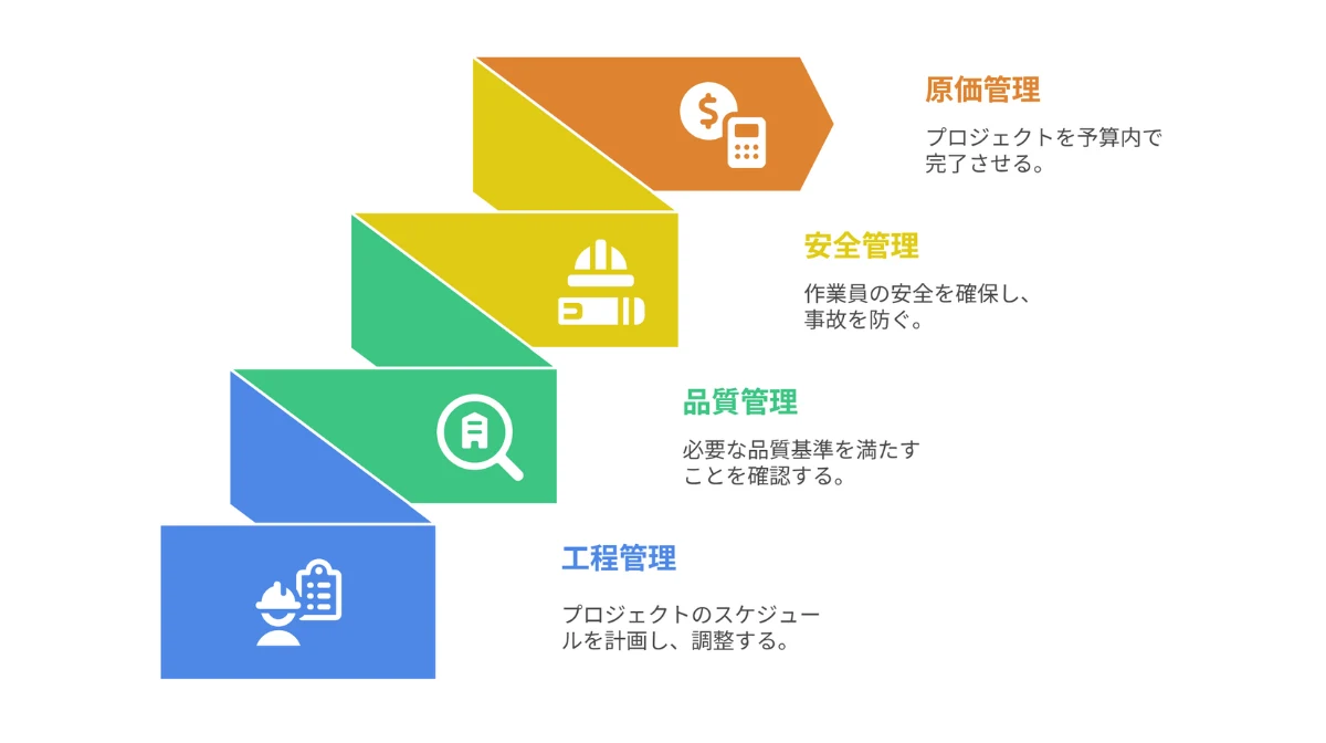 施工管理とは？4大管理の基本業務
