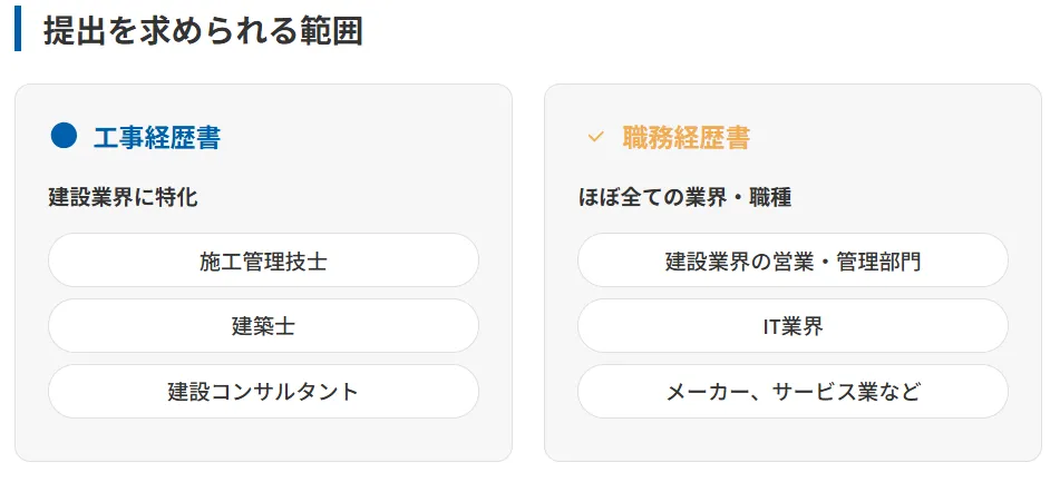 提出を求められる業界・職種の範囲