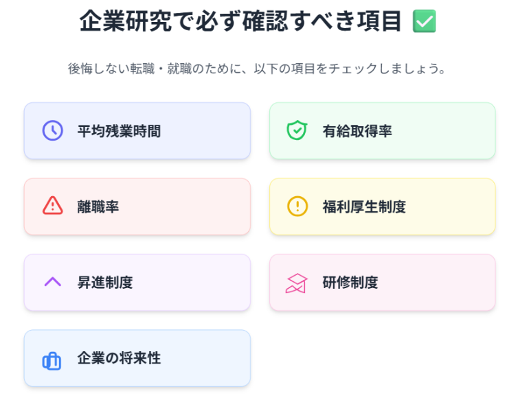 企業研究で確認すべき重要な項目