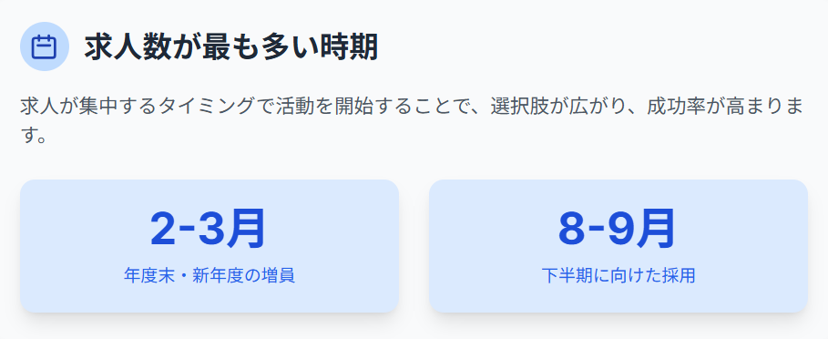 転職活動のベストタイミングと期間設定