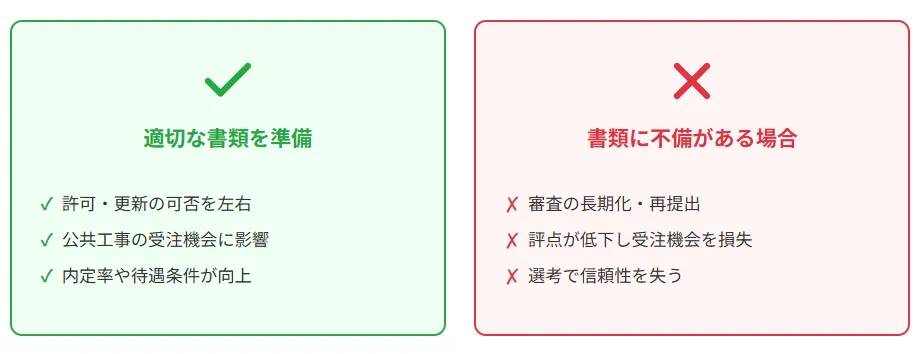 工事経歴書を準備すべき場面とその重要性