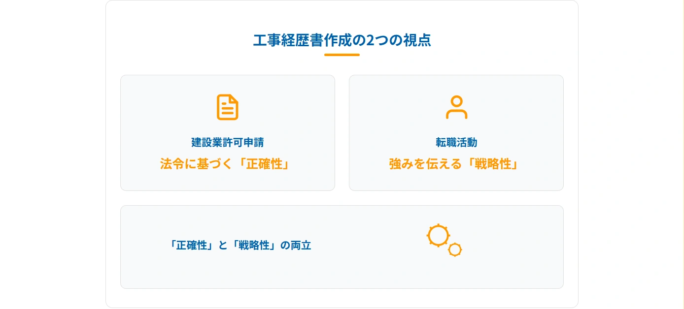 工事経歴書作成の重要ポイント再確認　工事経歴書作成で最も重要な2つの視点