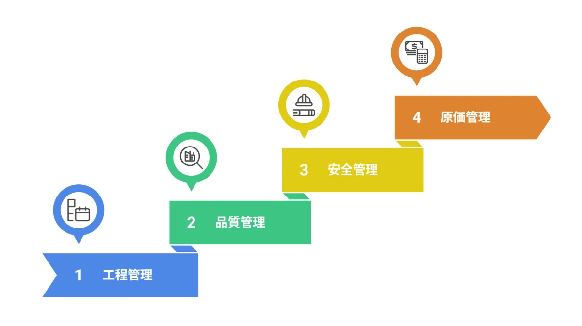 施工管理の4大業務