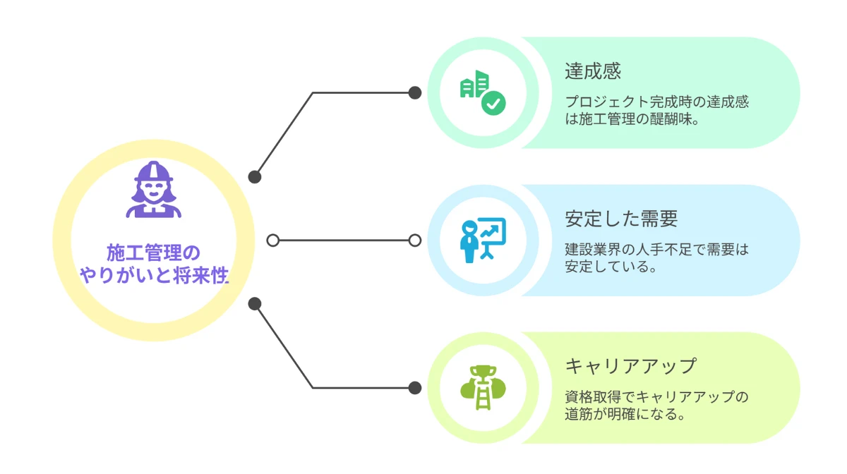 施工管理のやりがいと将来性