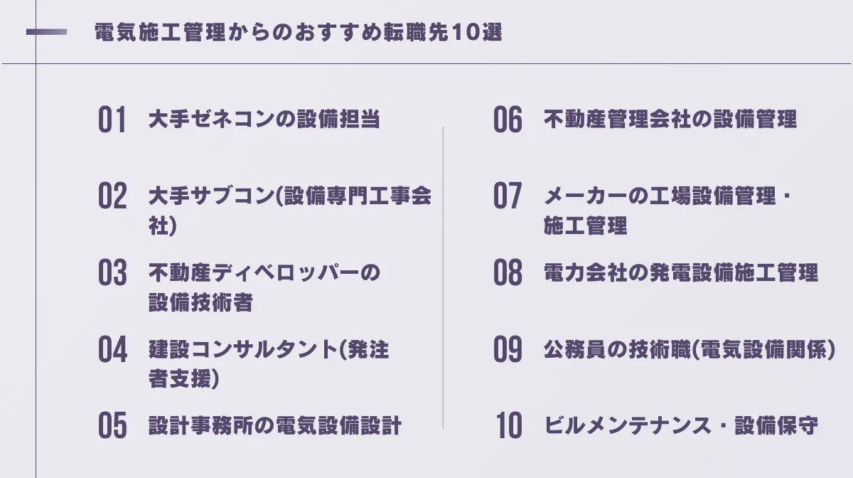 電気施工管理からのおすすめ転職先10選