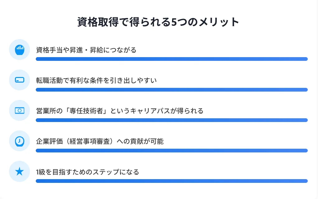 資格取得で得られる5つのメリット【年収・転職・キャリア】