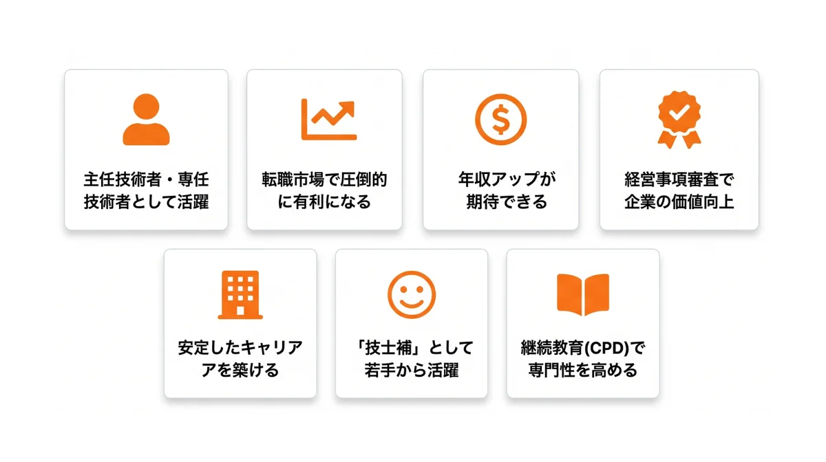 二級建築施工管理技士を取得する7つのメリット