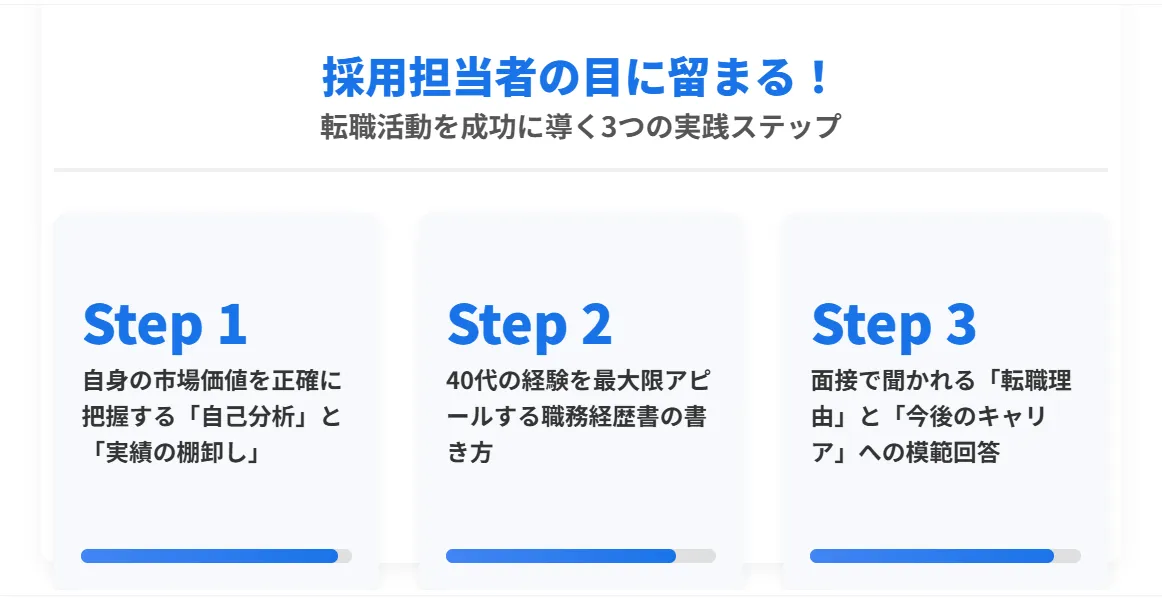 採用担当者の目に留まる！転職活動を成功に導く3つの実践ステップ