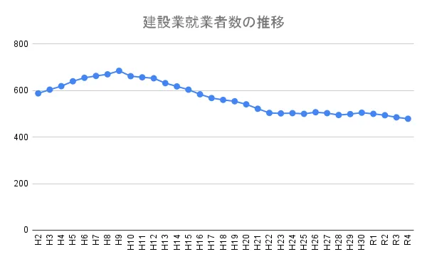 《理由1》 データが示す深刻な人手不足と高齢化が追い風に