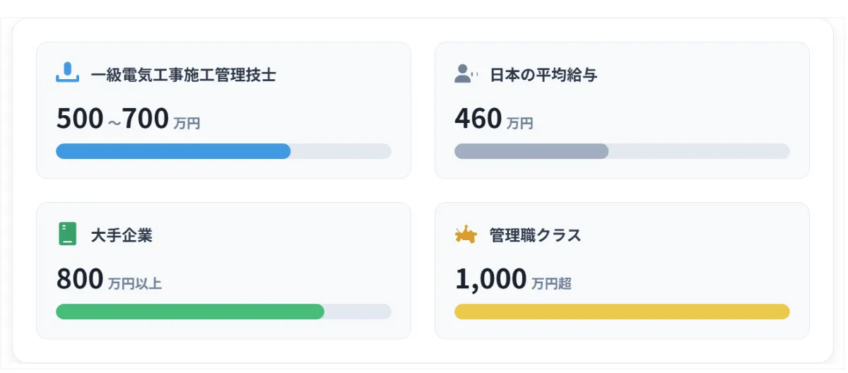 年収相場と収入アップの可能性