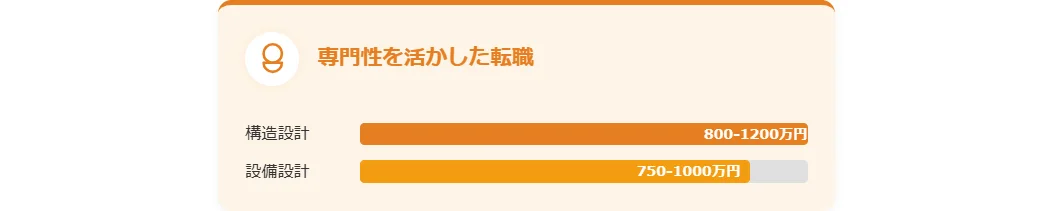専門性を活かした転職｜構造設計・設備設計特化の道