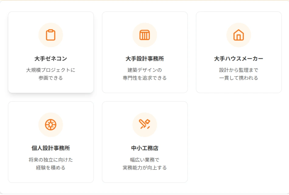 勤務先別の年収差とキャリアパス