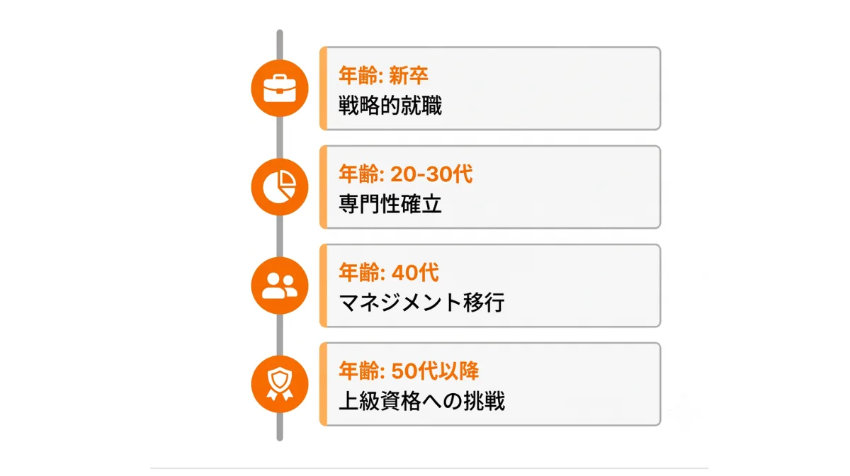 一級建築士のキャリアパス｜20代から50代までの成長戦略
