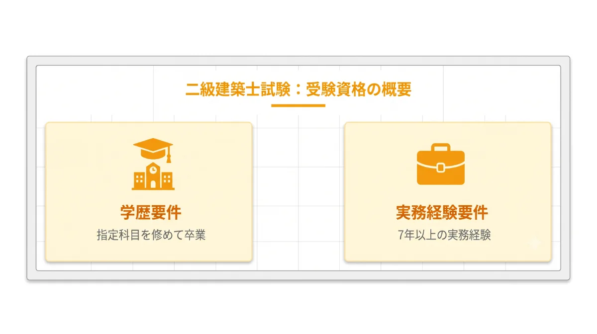 二級建築士試験の受験資格と取得方法