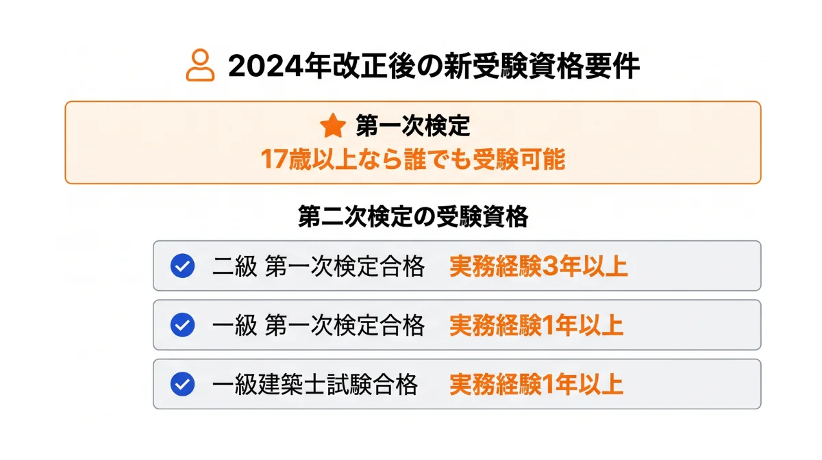 受験資格の新制度を完全理解