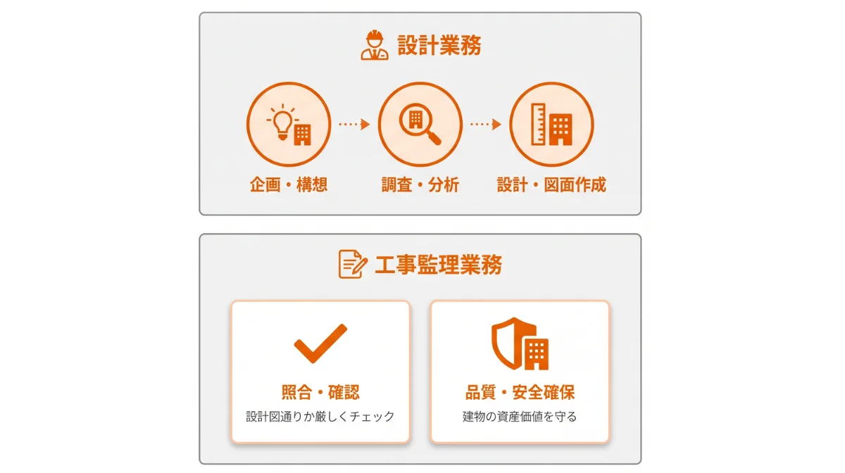 二級建築士の仕事内容と具体的な業務