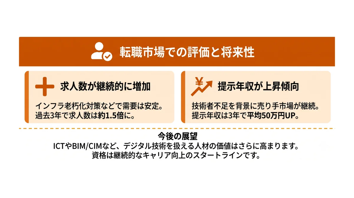 転職市場での評価と求人動向