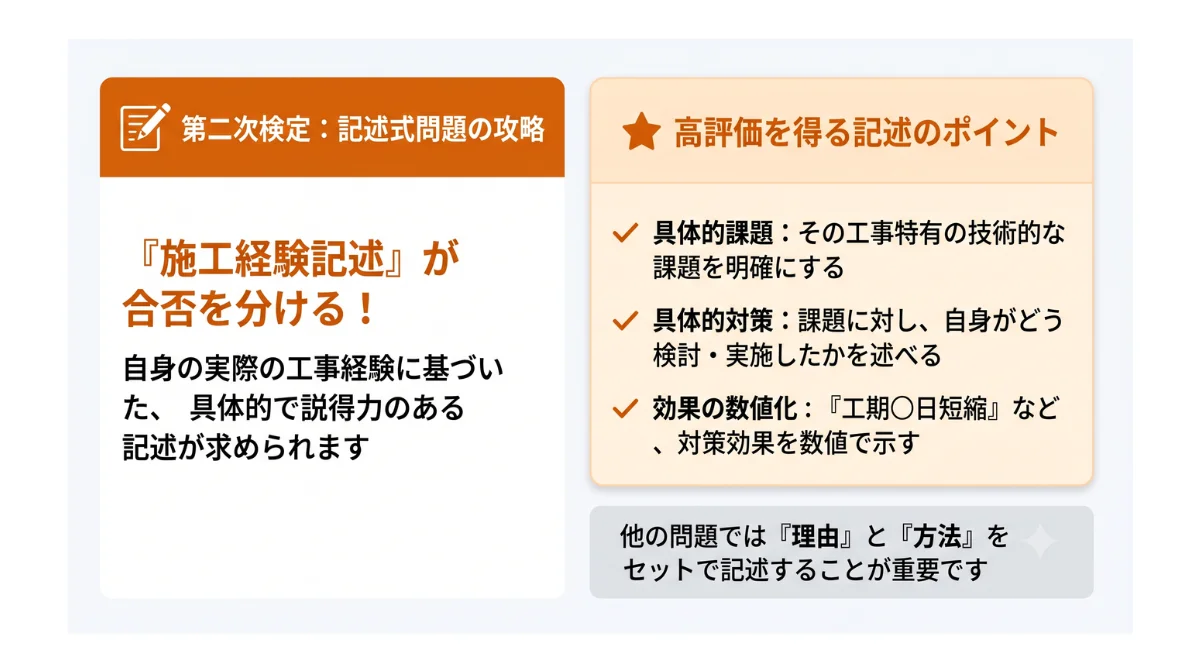 第二次検定（実地試験）の記述式問題攻略