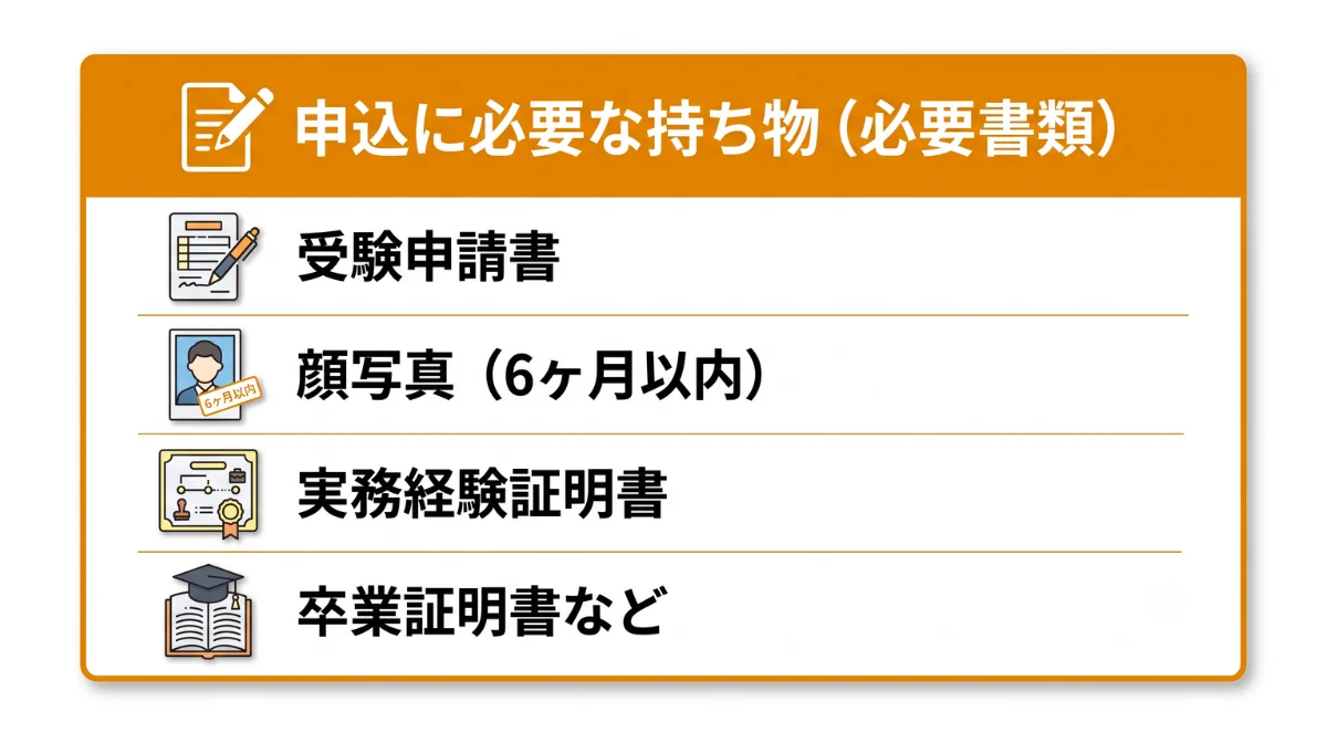 必要書類の準備