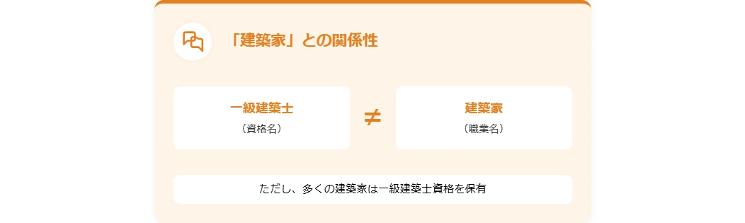 建築家との関係性と職業上の位置づけ