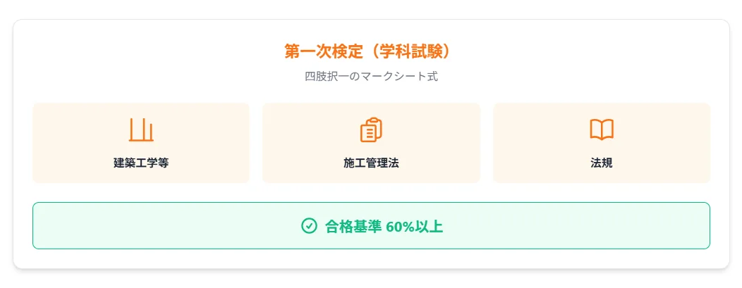 第一次検定（学科試験）の出題範囲と対策ポイント