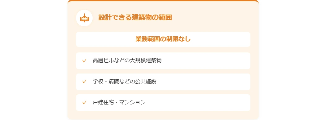 設計できる建築物の範囲|制限なしの圧倒的な業務範囲