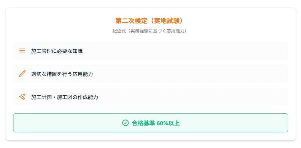第二次検定（実地試験）の記述問題攻略法