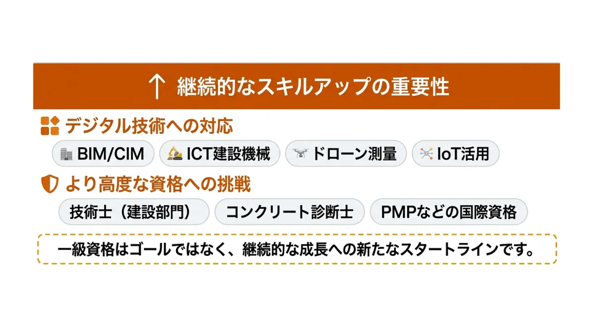 継続的なスキルアップの重要性