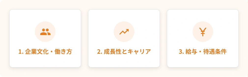 転職活動で重視すべき3つのポイント