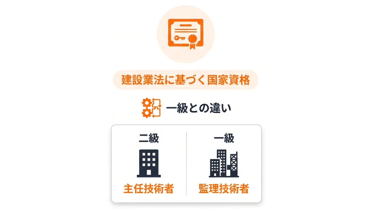 二級建築施工管理技士とは？基礎知識を3分で理解