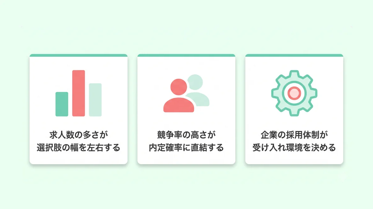 施工管理の転職で「タイミング」が重要な3つの理由