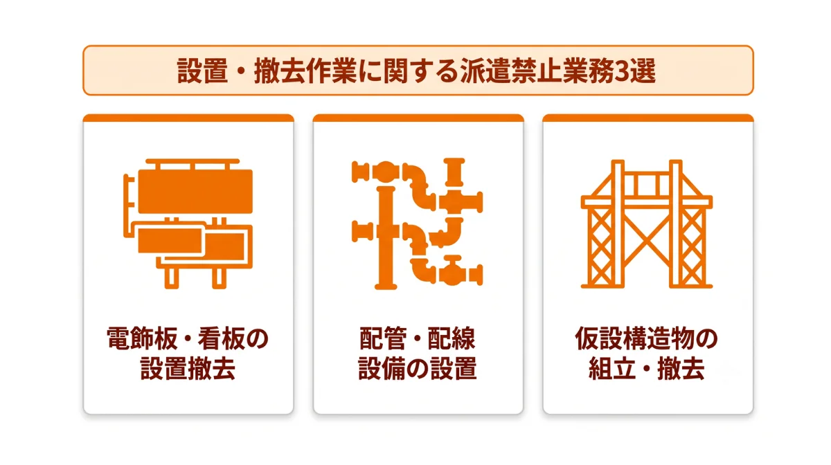 設置・撤去作業に関する派遣禁止業務3選