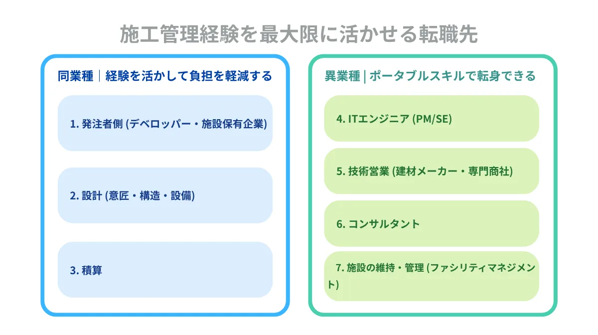 施工管理経験を最大限に活かせるおすすめの転職先7選