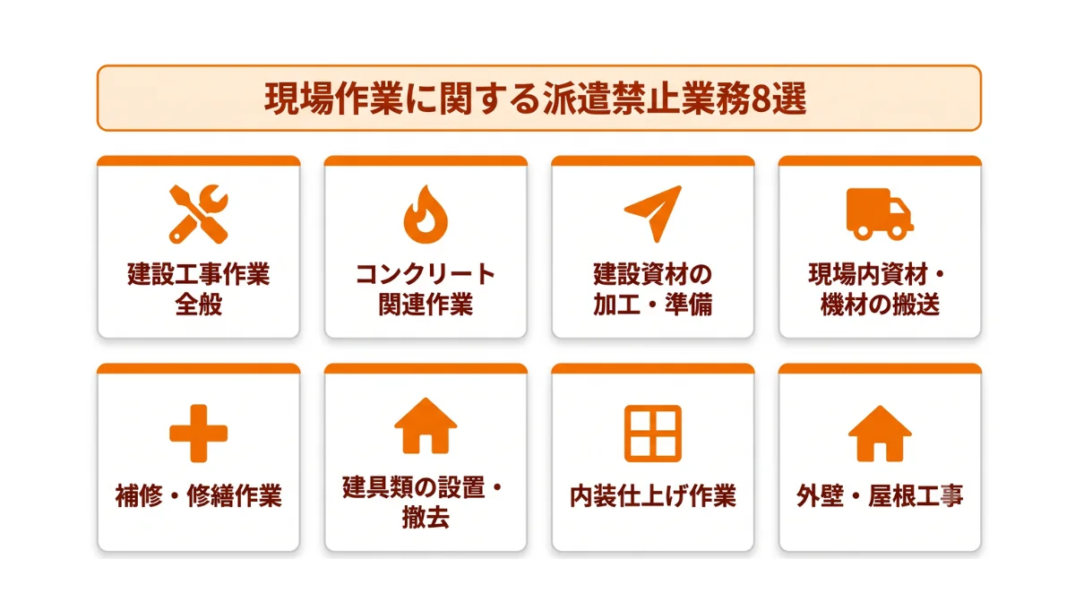 現場作業に関する派遣禁止業務8選