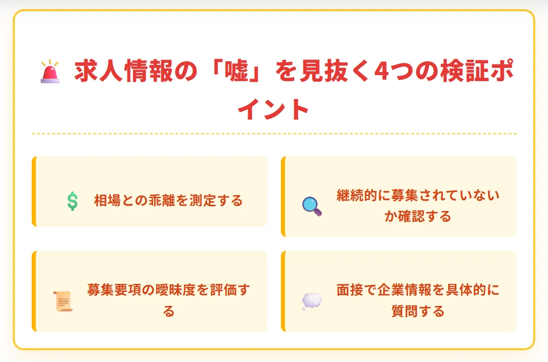 求人情報の「嘘」を見抜くためのチェックリスト