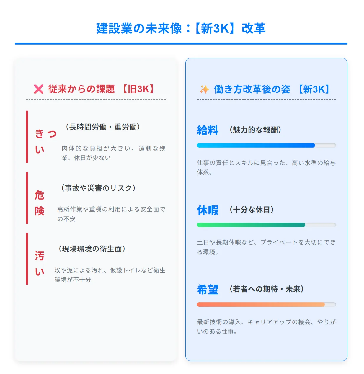「2024年問題」を契機とした働き方の変革期
